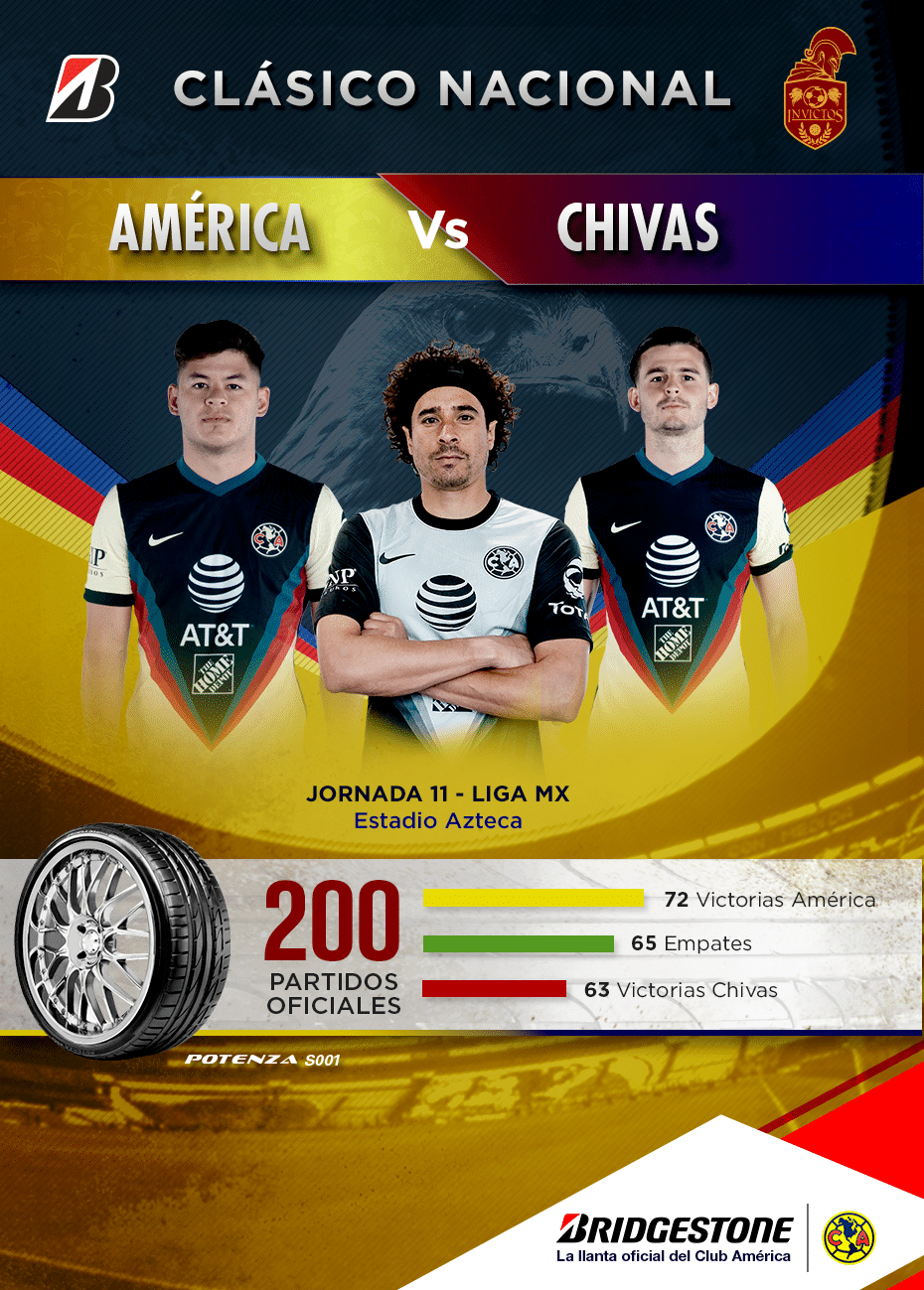 CLASICO2020_AMECHIVAS